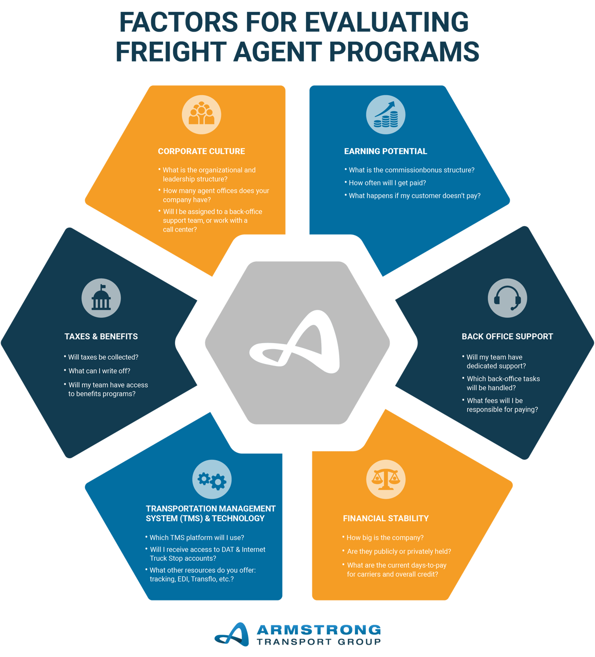 5 Best Freight Agent Programs for Experienced Logistics Professionals